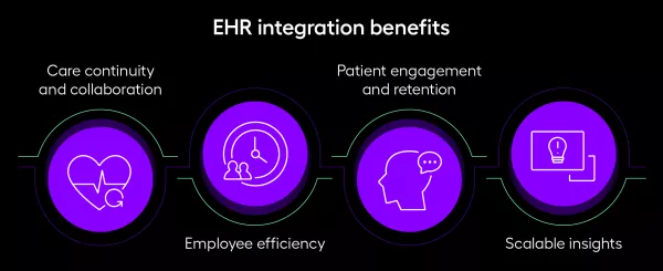 This image explains the four key benefits of an integrated data system.