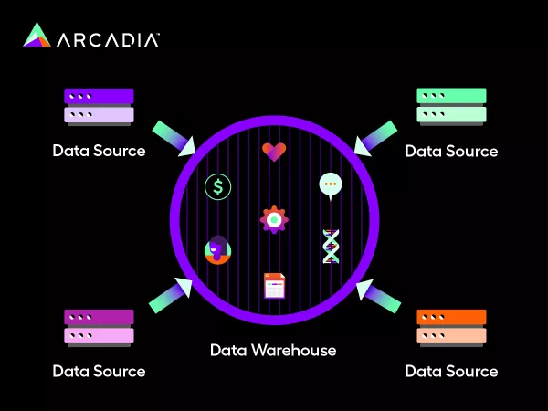 This image explains how an independent data mart works in a healthcare data warehouse setting.