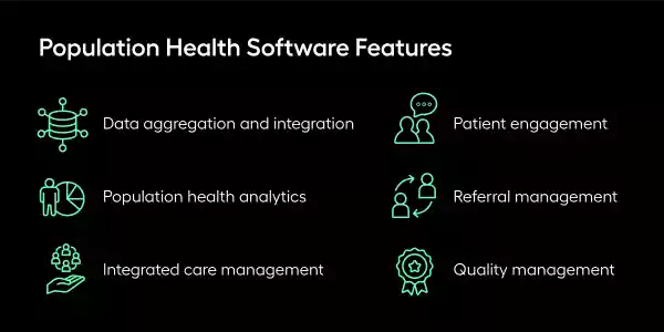 Population health management features listed and explained in text below.