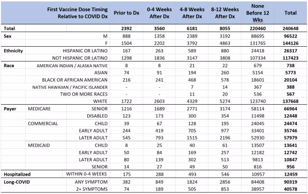 arcadia_long_covid_research_table_1-2048x1291