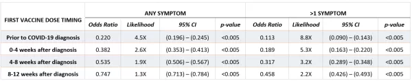 arcadia_long-covid_research_table_2-2048x407