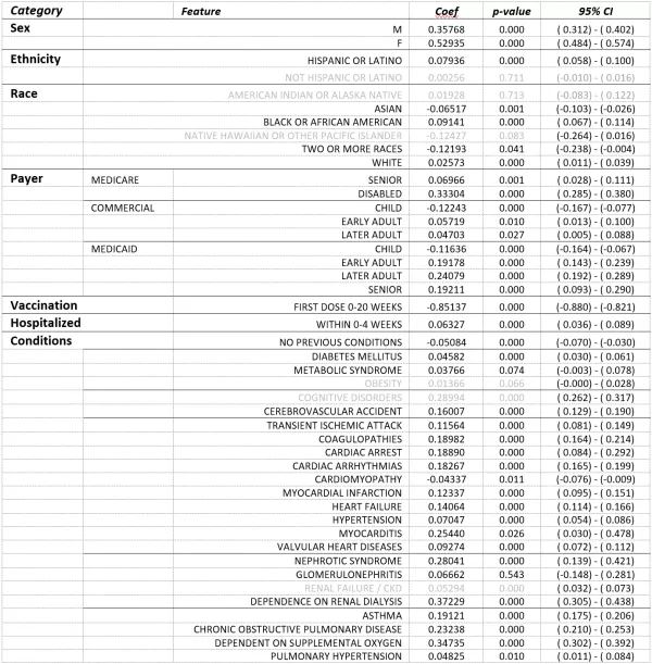 arcadia_research_long-covid_table_3