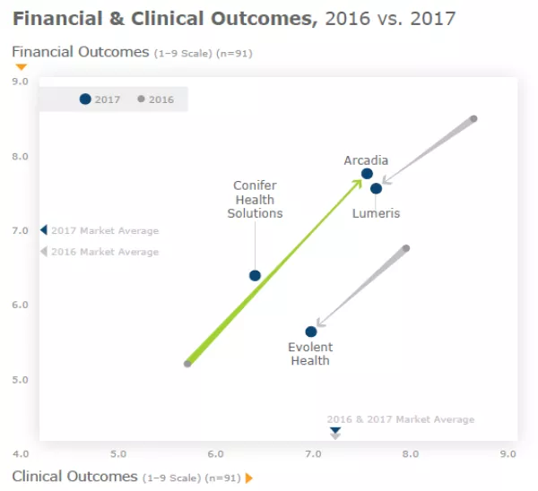 KLAS-Outcomes-2017-VBC-Pg-5