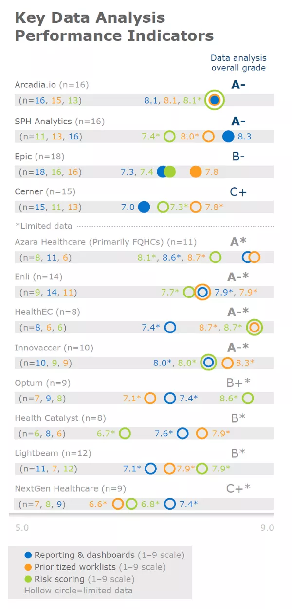 2020 KLAS Key Data Analysis Performance Indicators