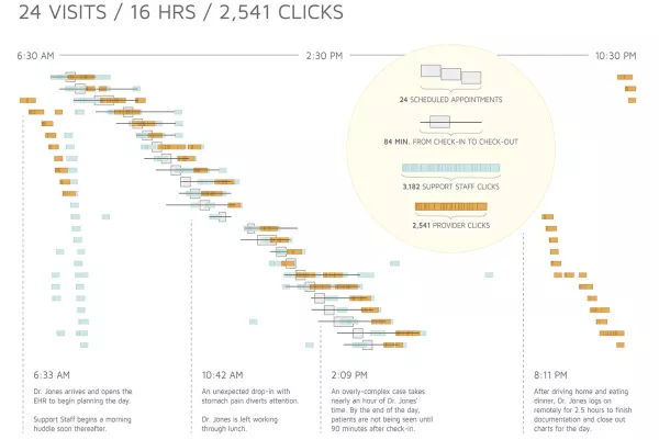 A-Day-in-the-Life-Gantt