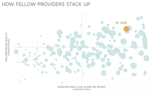 A day in the life all providers