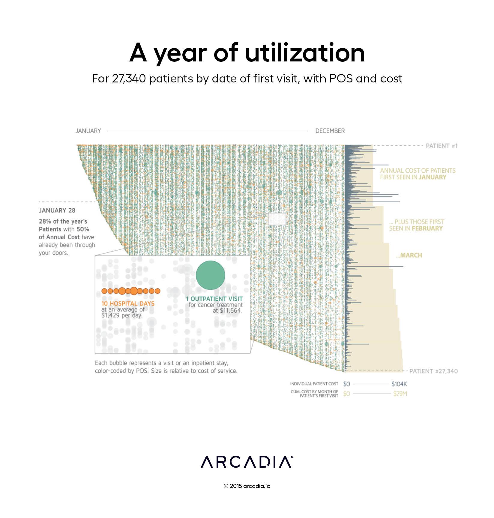 A year of utilization