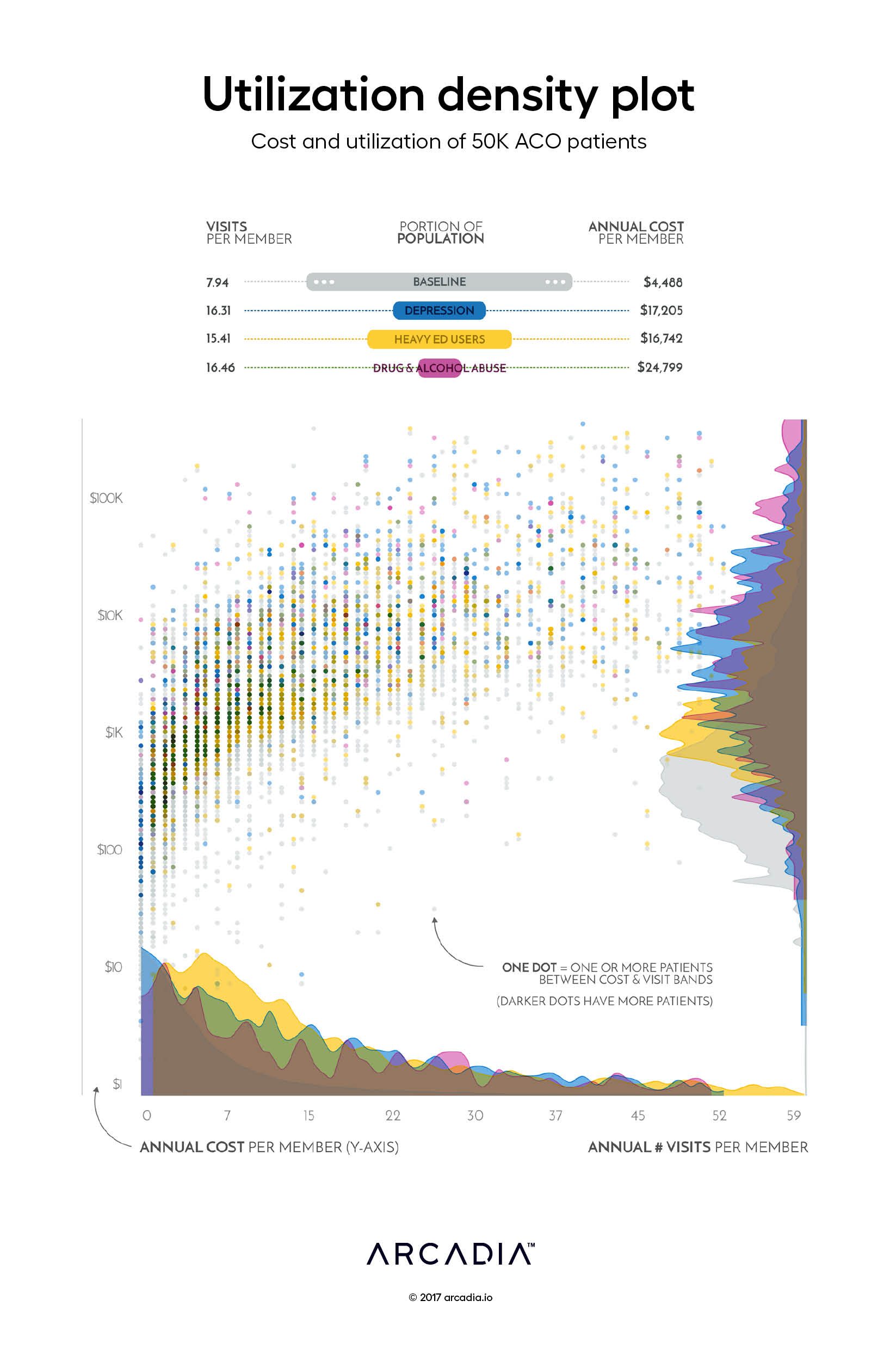 Utilization density plot