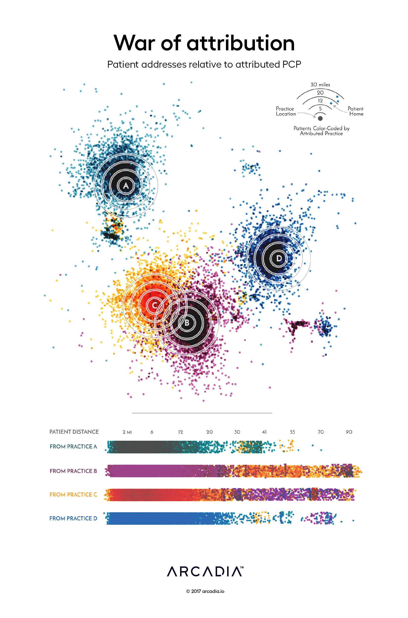 War of attribution